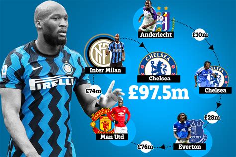 romelu lukaku transfer history.